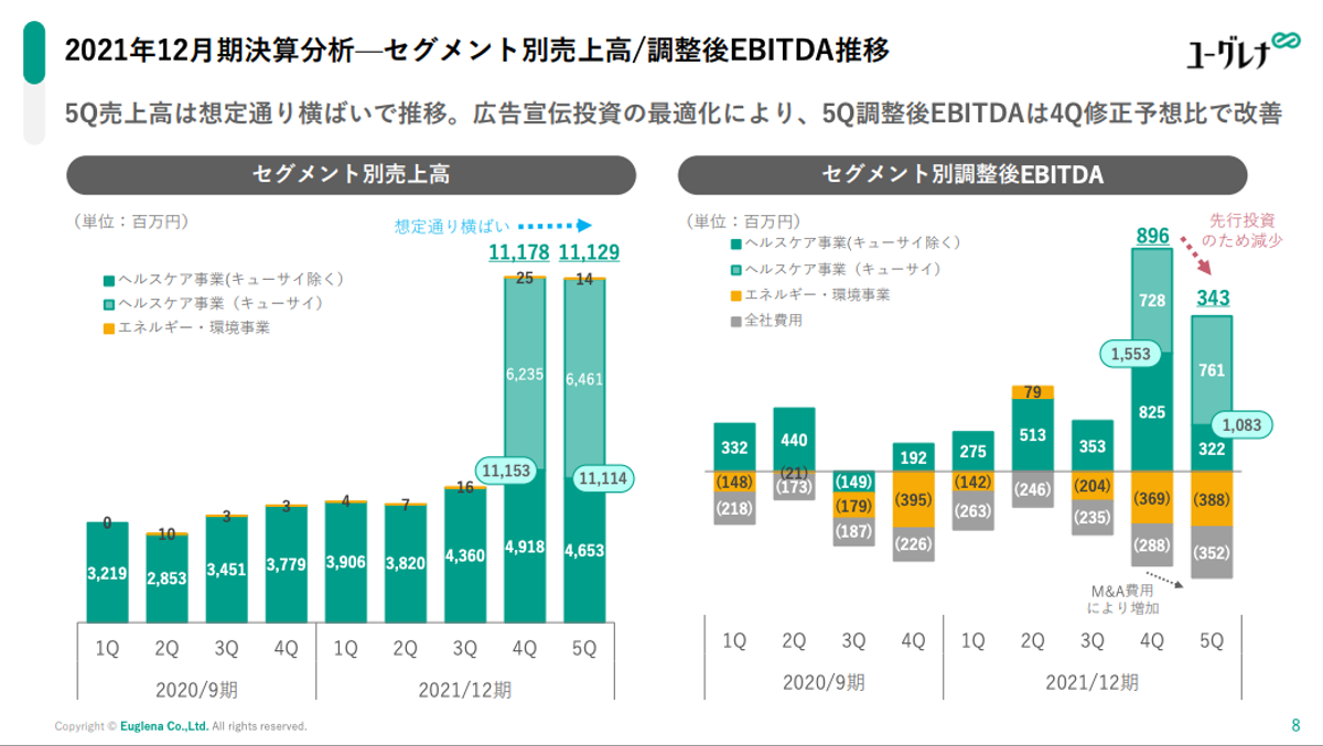 ミドリムシのユーグレナが宣言した、バイオ燃料商業プラント実現で 