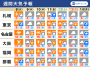 週間天気予報の表
