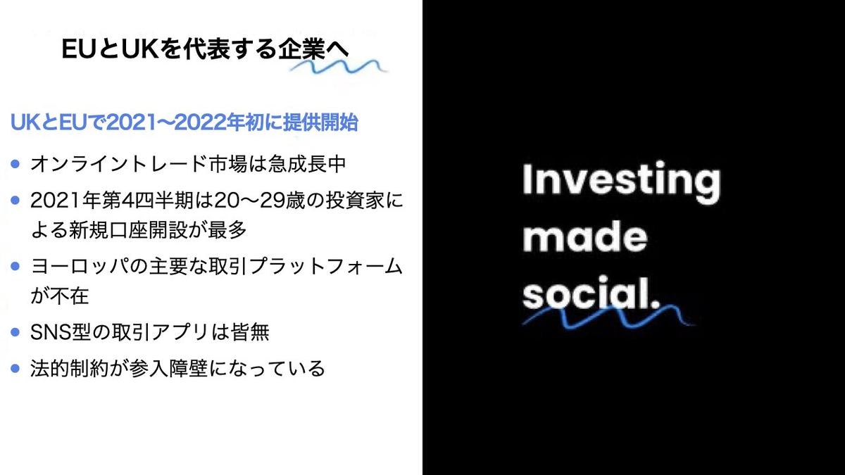ピーター・ティールのVCらから46億円調達した12枚のプレゼン資料。「SNS×投資」で市場開拓目指すSharesの勝算 | Business  Insider Japan