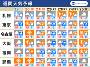 表