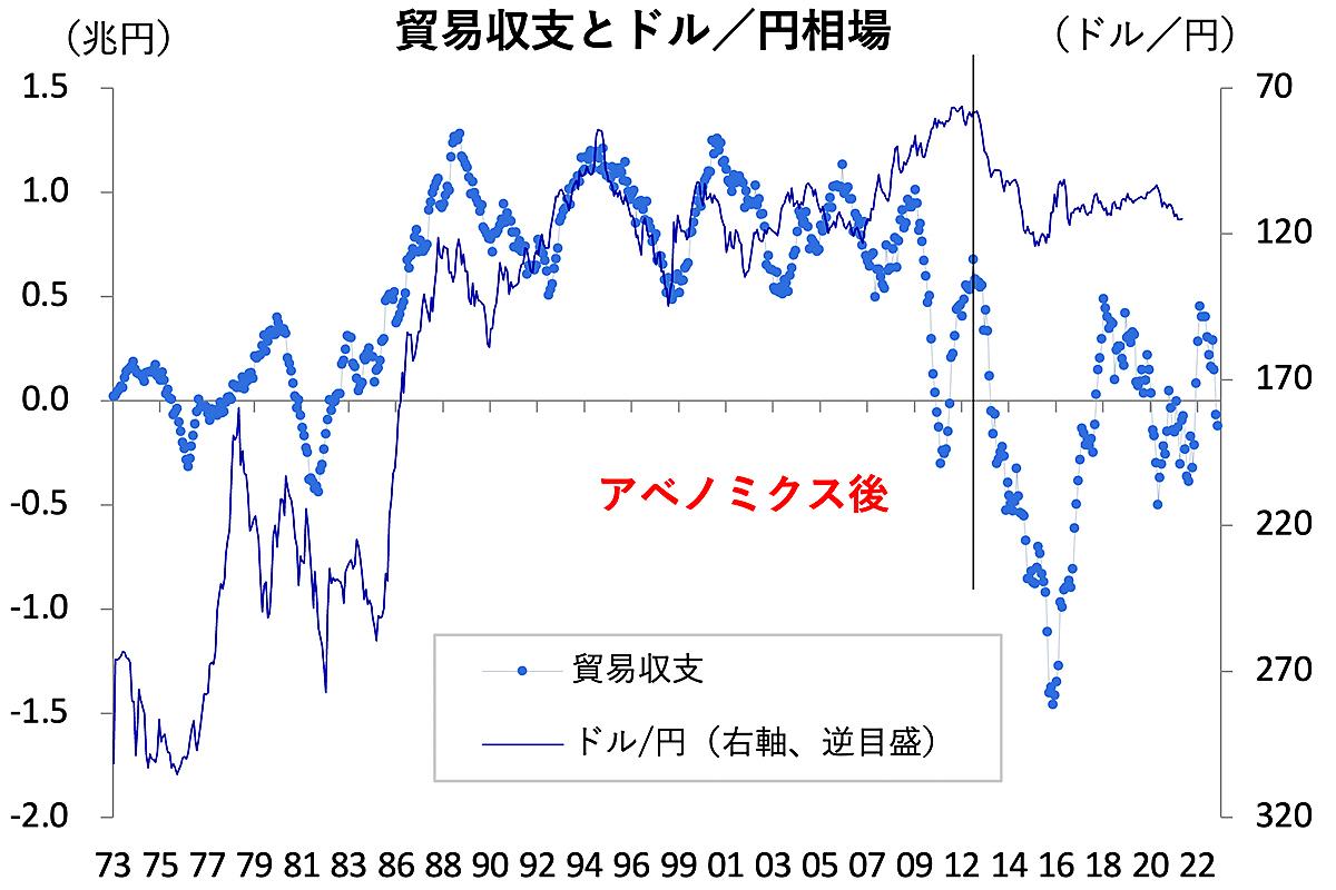 旧日本貿易ドル-