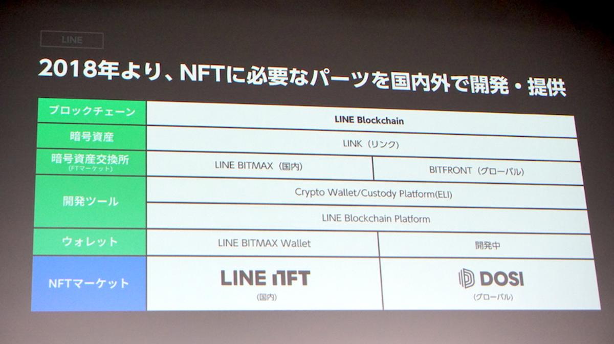 4月13日に開始の「LINE NFT」徹底解説。 何が買える？ 二次流通は？ 他のサービスとの違いは？ | Business Insider Japan