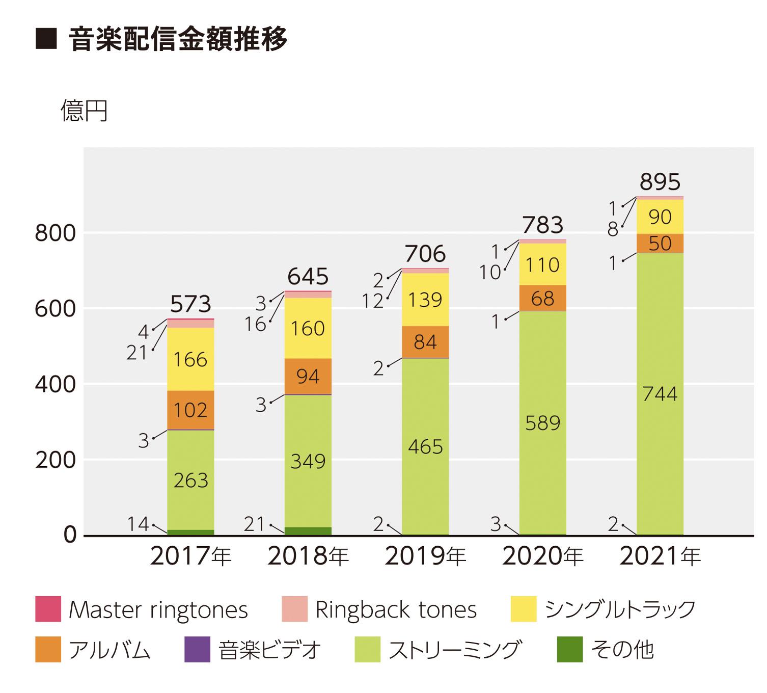 レコード協会 データ