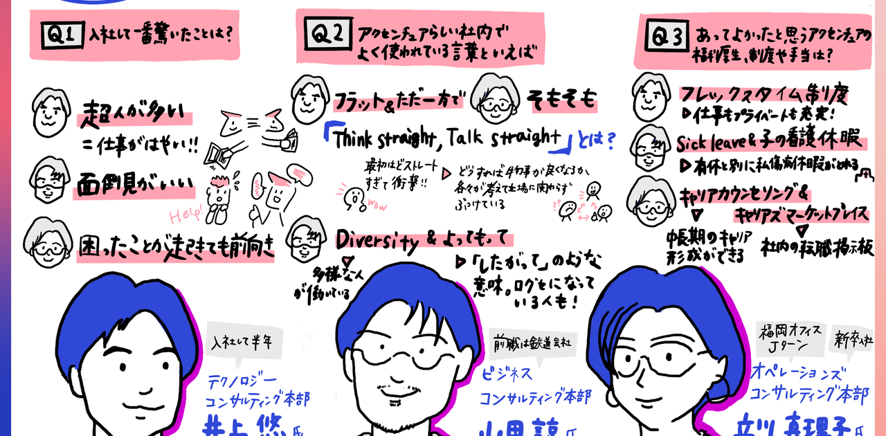 アクセンチュアに入社して驚いたことは? 西日本エリア社員が明かす、成長企業の秘訣 | Business Insider Japan