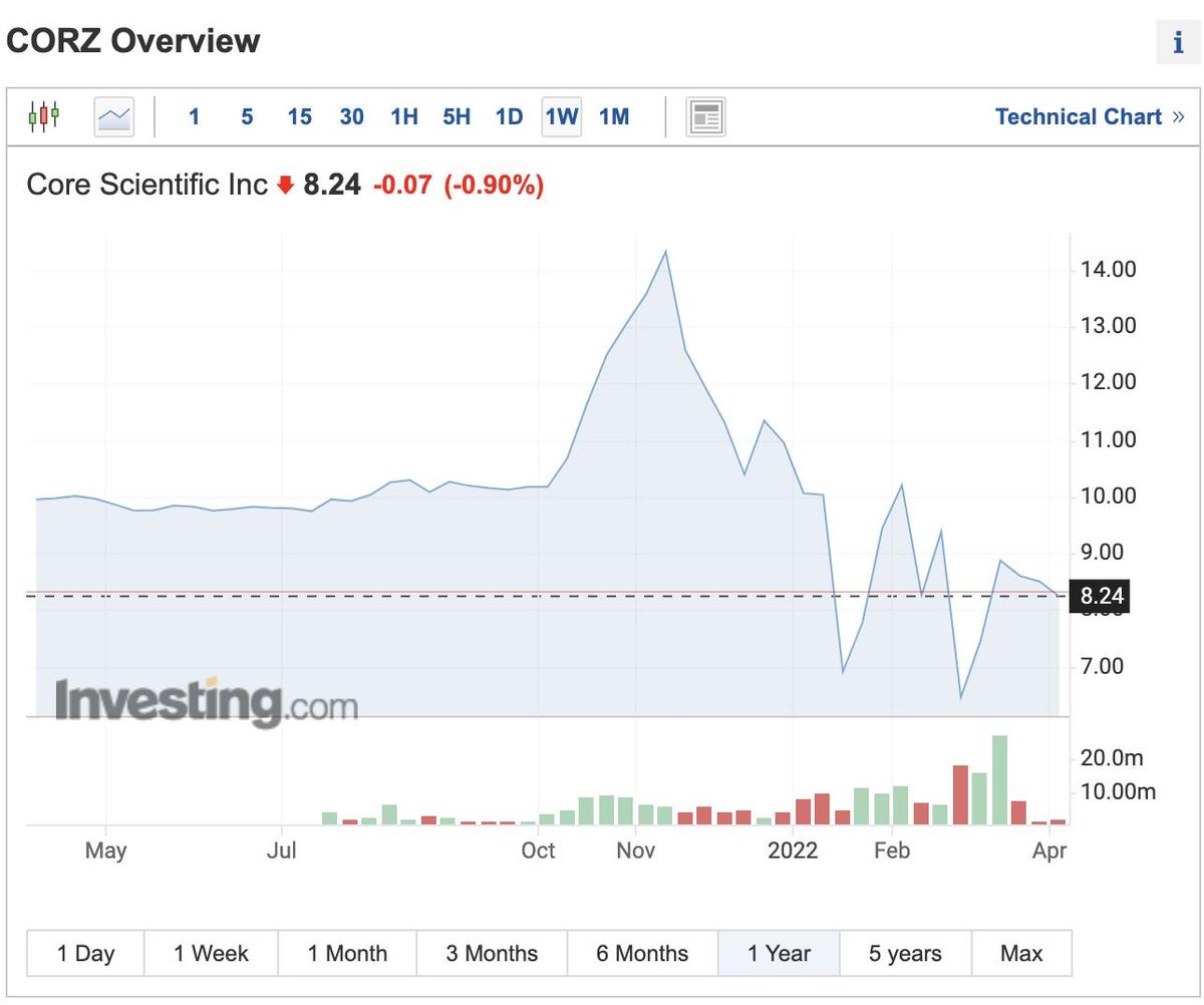 米ゴールドマン「ビットコイン価格連動」投資商品を刷新「意外すぎる相関性」インテル、オラクルも構成銘柄に | Business Insider Japan