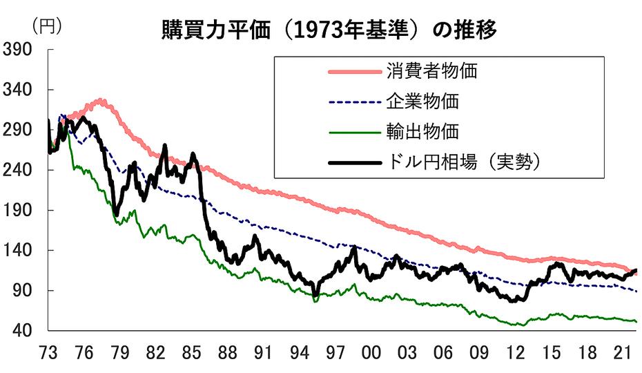 IMF世界成長見通し「ウクライナ危機で一斉減速」も、日本経済は