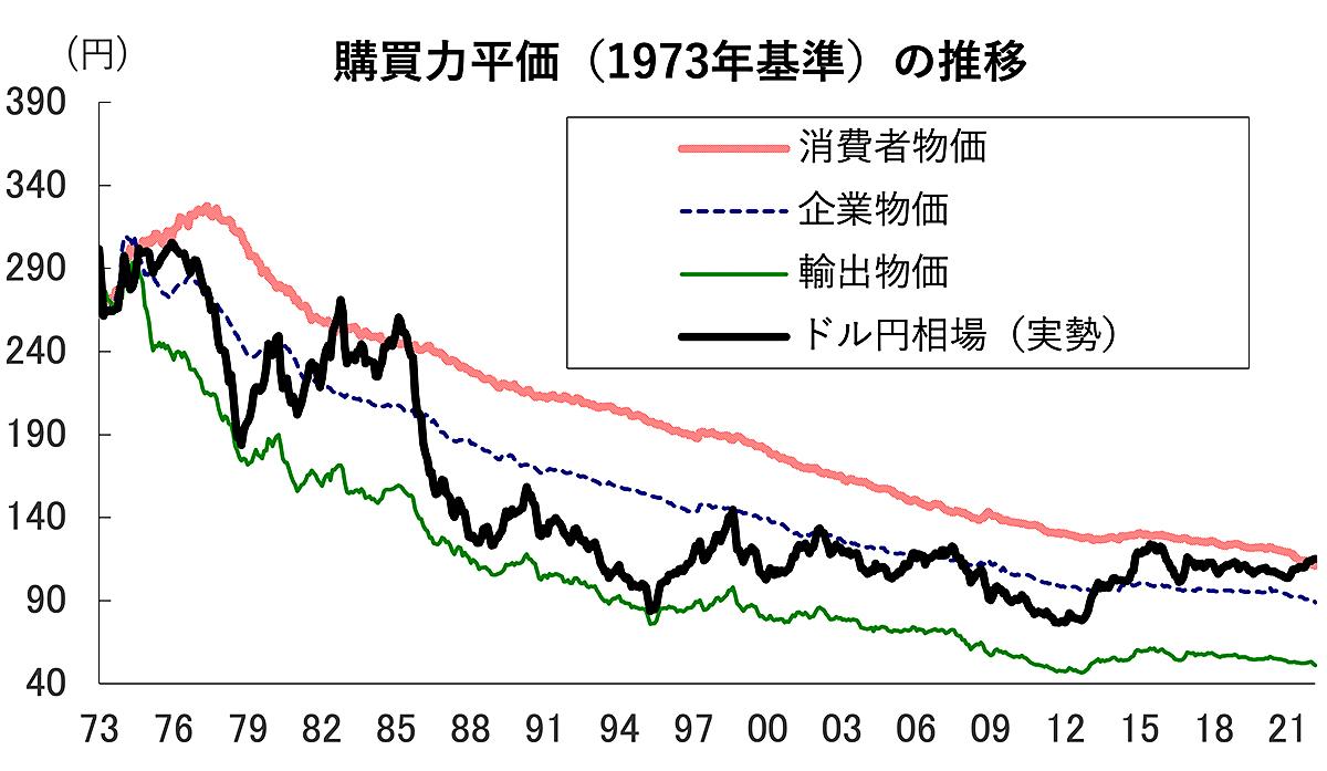 日本が迫りくる｢円安・インフレの痛み｣を想像できない単純で深刻な理由 