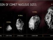 岩石や凍ったガスなどからなる彗星核のサイズを比較した図。右端が太陽系外縁天体｢2014 UN271｣の核。