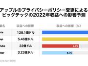 図表1