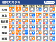 2021/4/22 05:35公開の週間天気。