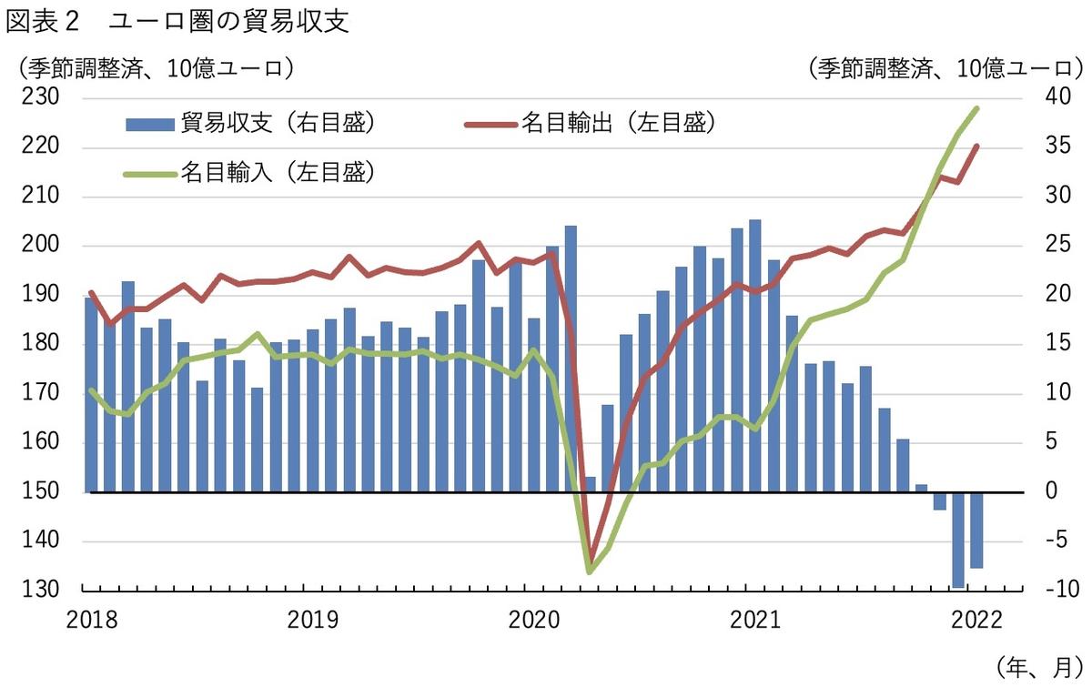 1ドル130円水域。何が円安をもたらしているのか？ 円安の背景に「貿易赤字」 | Business Insider Japan
