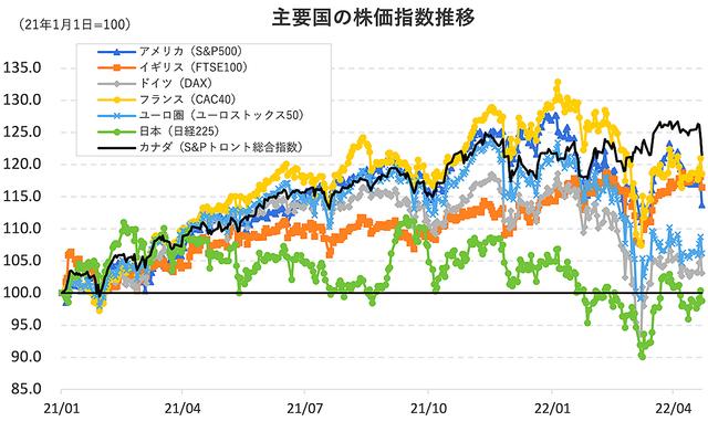 円安 それでも よくある勘違い 8つの決定的論点 Business Insider Japan