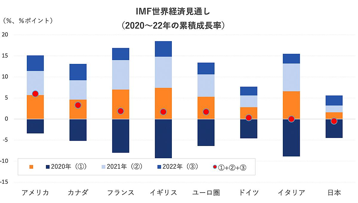 円安、それでも「よくある勘違い」8つの決定的論点 | Business Insider Japan