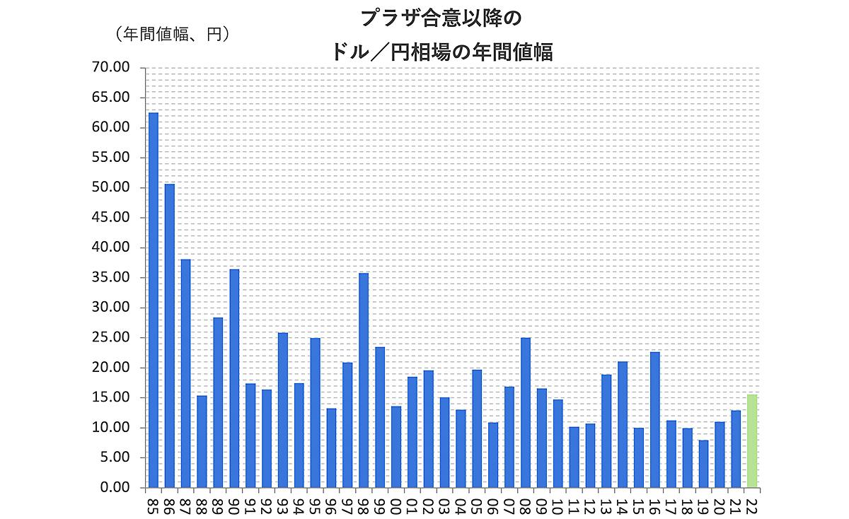 円安、それでも「よくある勘違い」8つの決定的論点 | Business Insider Japan