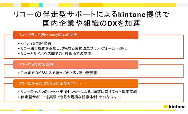richo cybozu press kintone