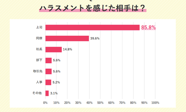 女性と職場の アルハラ 最新調査 飲み会不参加で人事評価がマイナスに Business Insider Japan