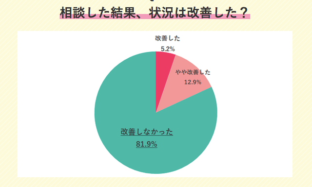 女性と職場の アルハラ 最新調査 飲み会不参加で人事評価がマイナスに Business Insider Japan