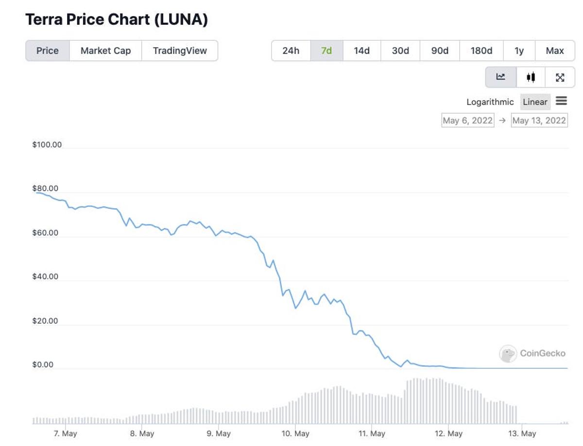仮想通貨テラ暴落で価値喪失6.5兆円。アナリストら3人が見通す今後のシナリオ | Business Insider Japan