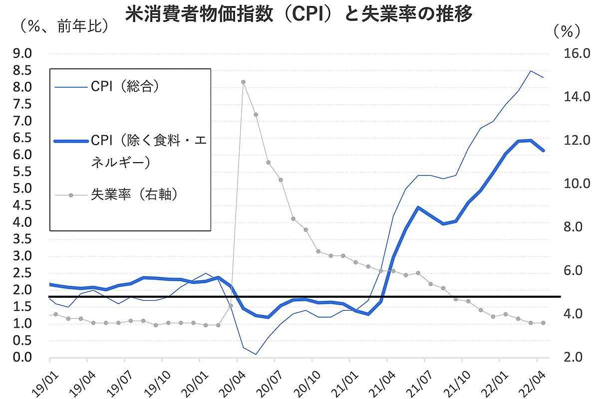 米国のインフレは｢サービス｣価格が中心、欧州と日本は｢モノ｣。その違い