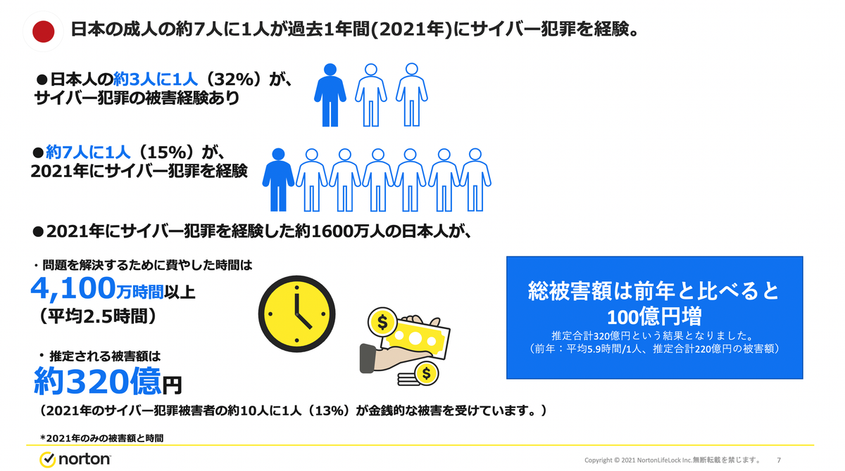 個人情報が売買されるダークウェブ、流出被害を食い止めるにはどうするべきか？ | Business Insider Japan