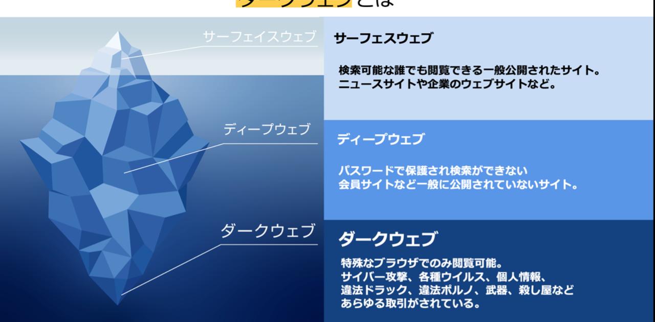個人情報が売買されるダークウェブ 流出被害を食い止めるにはどうするべきか Business Insider Japan