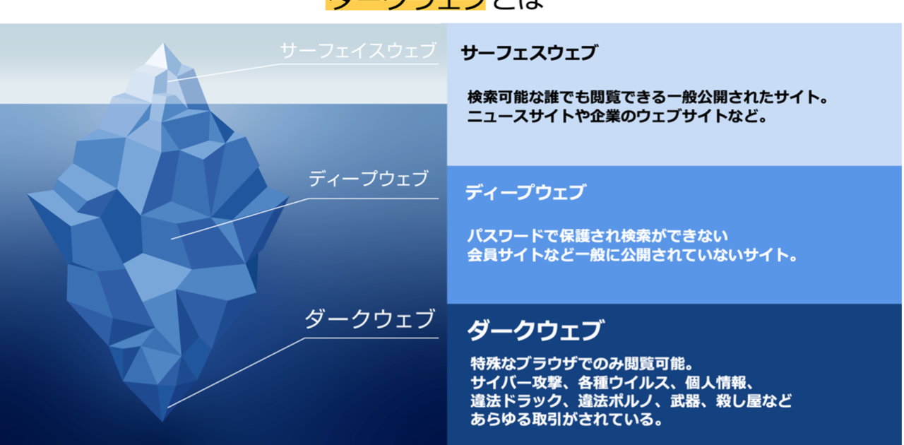 個人情報が売買されるダークウェブ、流出被害を食い止めるにはどうするべきか？ | Business Insider Japan