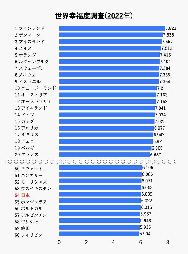 幸福度の高い働き方はどうすれば手に入る 北欧のライフスタイルや週休3日制の事例を見てみよう Business Insider Japan