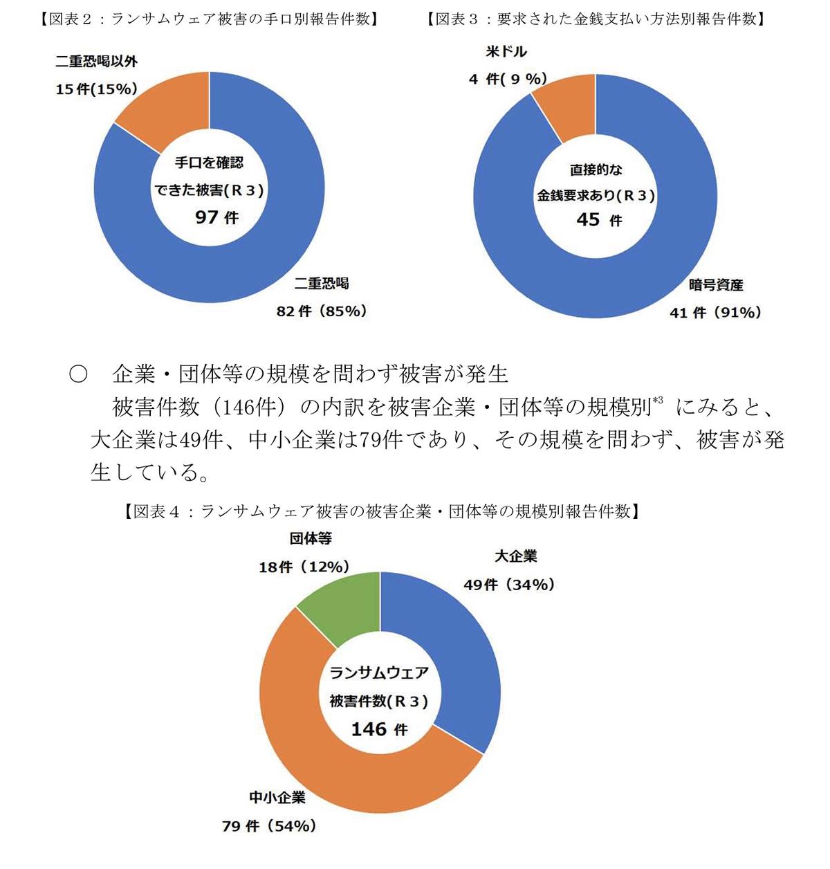 日本も人ごとではない。狙われる業務データ「身代金の支払い」は経営判断…ランサムウェア対策ツール企業トップが語る | Business Insider  Japan