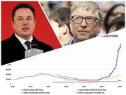 S&P Global Commodity Insights EV battery