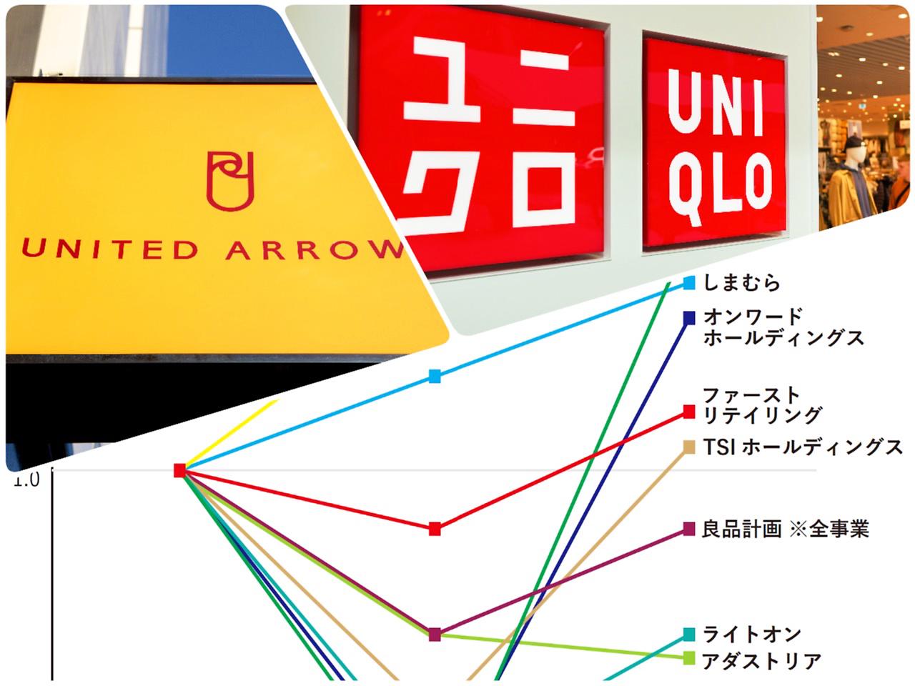 三 陽 商会 ストア バーバリー 復活