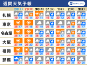 週間天気