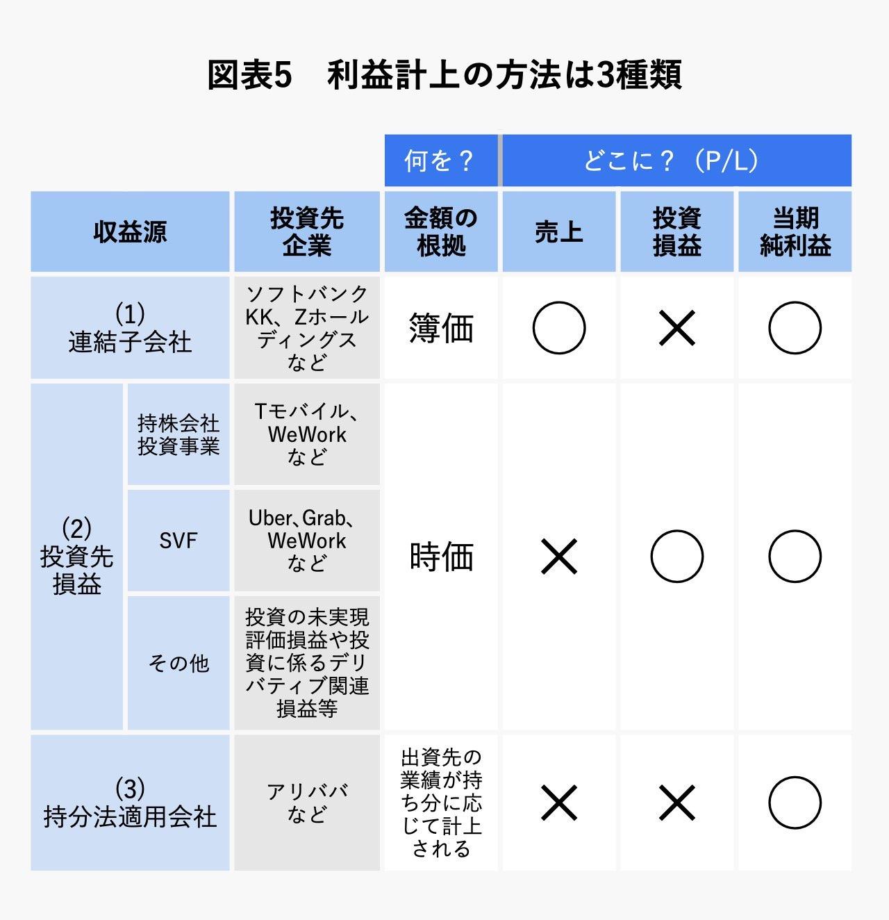 図表5