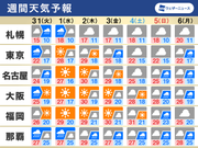 週間天気予報の表