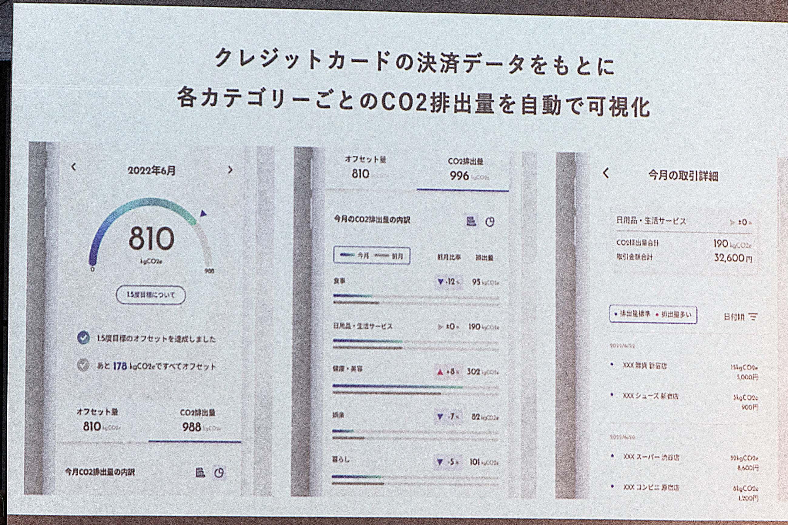 クレディセゾン、「決済するだけで自分のCO2排出量がわかる