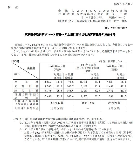 ANYCOLORが東証グロース上場、時価総額1652億円に。躍進続ける「にじ