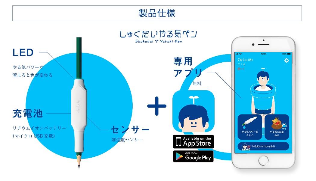 2万5000台売れた『しゅくだいやる気ペン』。コクヨ初のIoT文具は、担当 ...