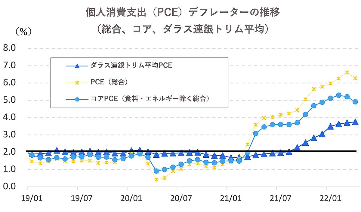 米インフレ「40年5カ月ぶり」の深刻な“波及効果”。「日本だけマイナス金利」で円安は135円も通過点に… | Business Insider  Japan