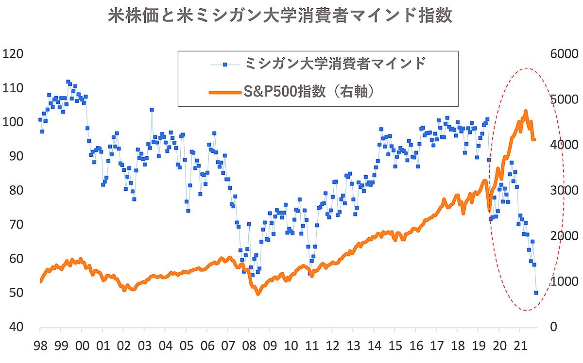 インフレ・デフレがわかる本―そのメカニズムから波及効果まで (PHPビジネスライ インフレ・デフレがわかる本—そのメカニズムから波及効果まで