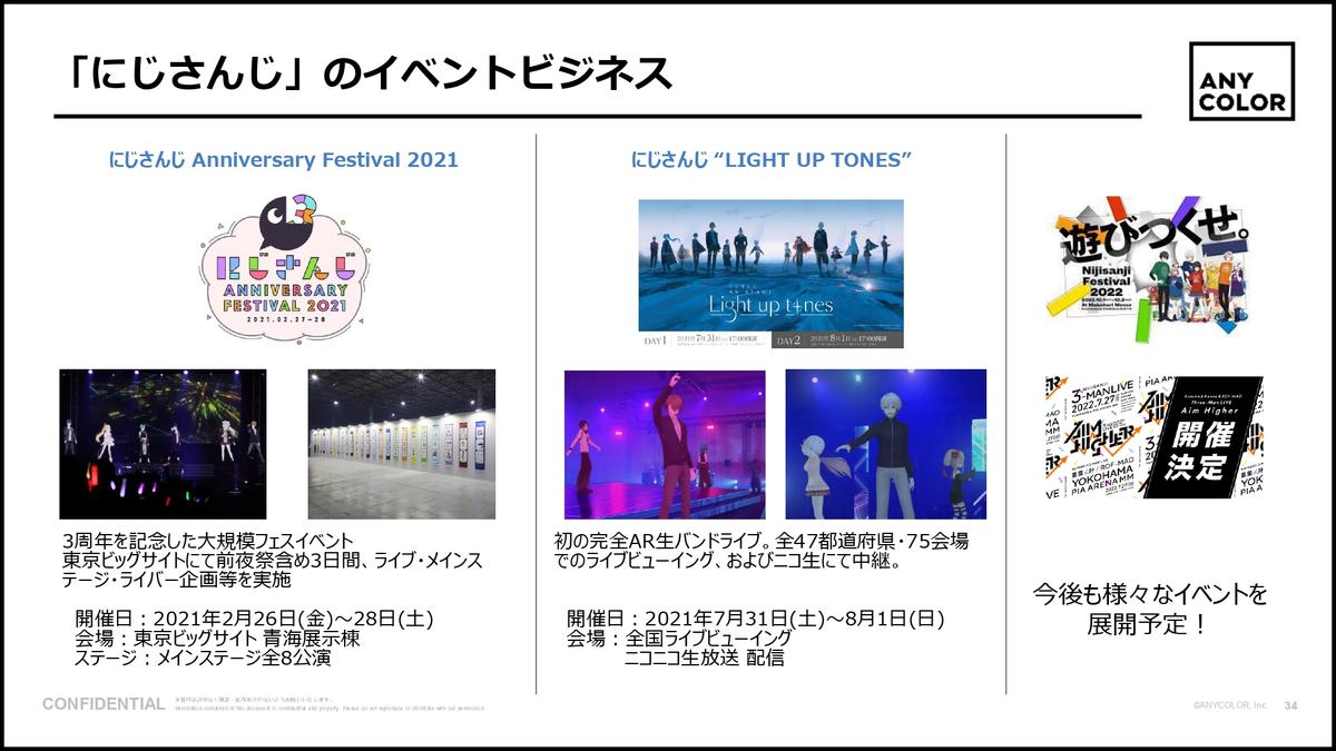 にじさんじ」のANYCOLORが売上高141億円、営業利益42億円。業績予想 