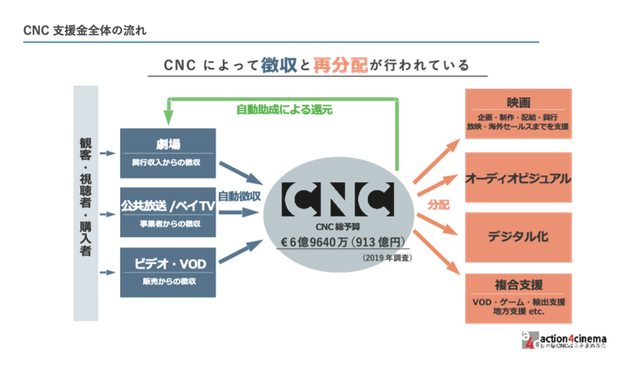 是枝裕和氏らが訴えた日本映画界の危機…｢日本版CNC｣はハラスメントや低 