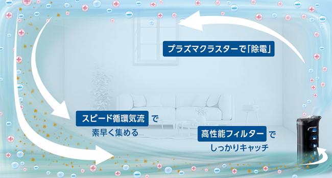 イヤ〜な蚊やコバエ退治にも役立つ！ シャープ製の蚊取り機能付き空気