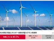 shinanen Z generation 20 generation Renewable energy