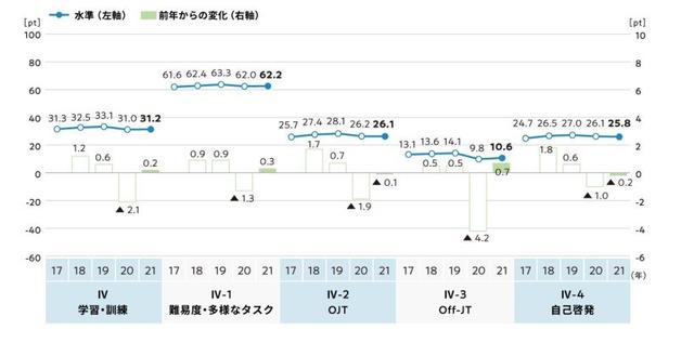 やっぱり 勉強しない日本人 自ら学ぶ は2年連続減少 5万人調査 Business Insider Japan