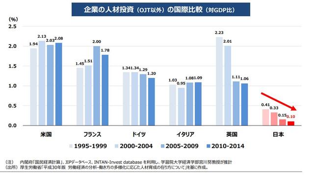 やっぱり 勉強しない日本人 自ら学ぶ は2年連続減少 5万人調査 Business Insider Japan