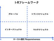I-Rフレームワークの図