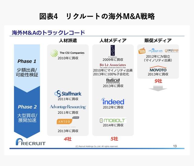 販売 グラスドア 買収額