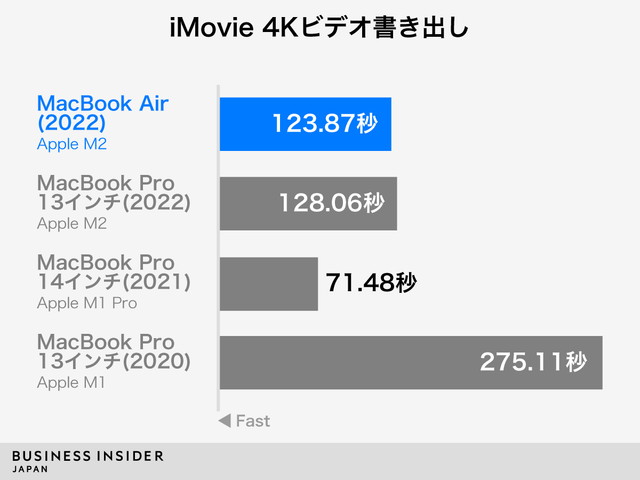 ほぼ｢Pro｣。新型｢MacBook Air｣最速実機レビュー…7月15日発売