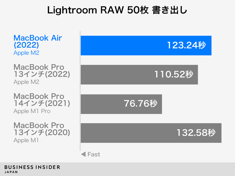 ほぼ「Pro」。新型「MacBook Air」最速実機レビュー…7月15日発売 ほぼ「Pro」。新型「MacBook Air」最速実機レビュー…7月15日発売