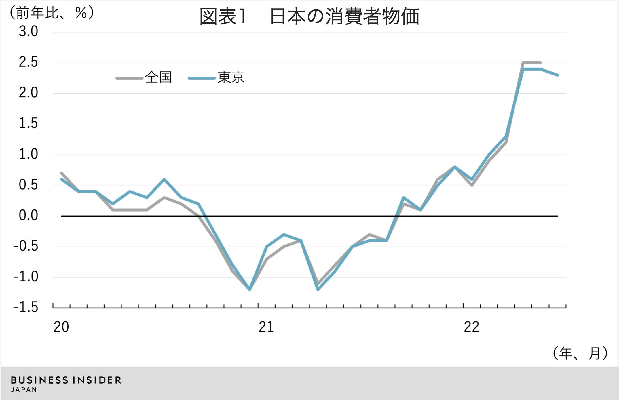 1ドル138円水準の円安ショック。日本で加速する｢インフレ｣の問題点 ...