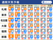 2022/07/25 05:34公開の週間天気